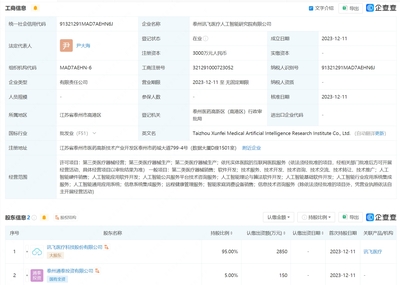 訊飛醫(yī)療攜手設(shè)立AI研究院，資本助力醫(yī)療軟件開發(fā)新突破