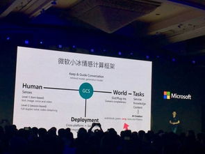 第六代微軟小冰少女初長(zhǎng)成 人工智能應(yīng)用軟件的撈金能力大提升