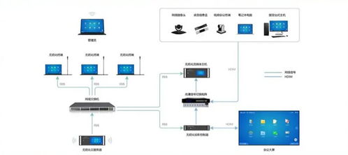 威數(shù)智能攜手統(tǒng)信軟件，以戰(zhàn)略合作為引擎，共筑綠色智能無(wú)紙化會(huì)議新未來(lái)