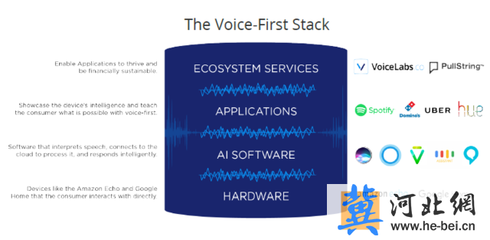 人工智能語(yǔ)音助手未來(lái)發(fā)展的五大趨勢(shì)預(yù)測(cè)