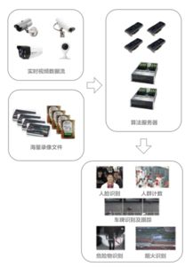 弘和通訊 以技術創新賦能基層法院，開啟人工智能應用新篇章